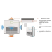 Hisense 5,2kW sienas-gridu panelis